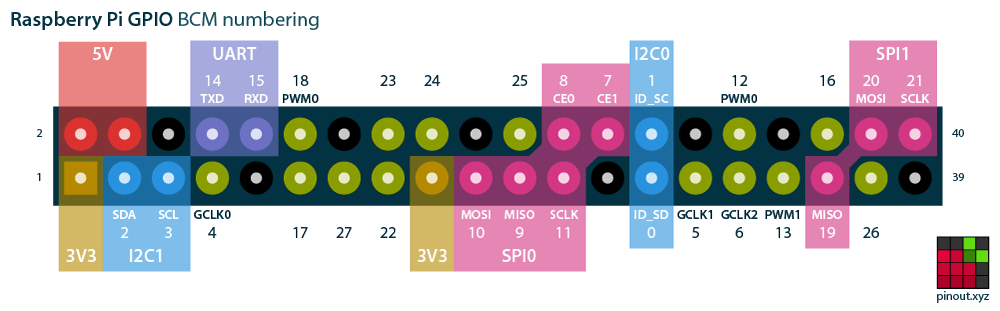 raspberry-pi-pinout